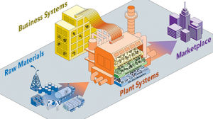 manufacturing-operations-management-mes